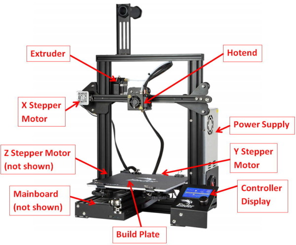 Cómo funciona la impresión 3D