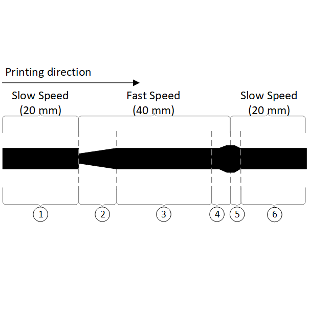 Cómo el avance lineal es una de las herramientas más poderosas para optimizar la calidad de impresión