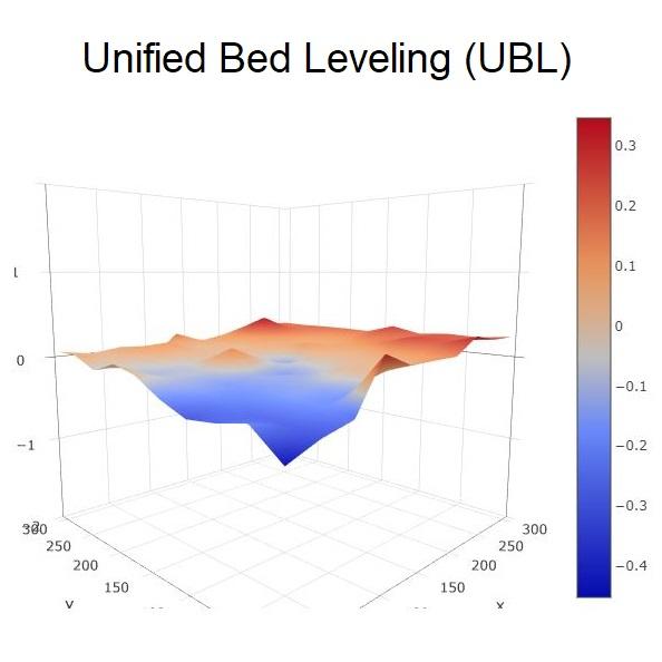 Cómo nivelar de lecho unificado UBL): Cómo medir la topología de su placa de su impresora 3D